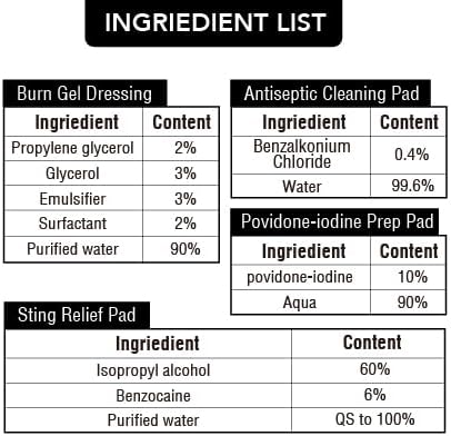 Mini First Aid Kit, 100 Pieces Water-Resistant Hard Shell Small Case - Image 8