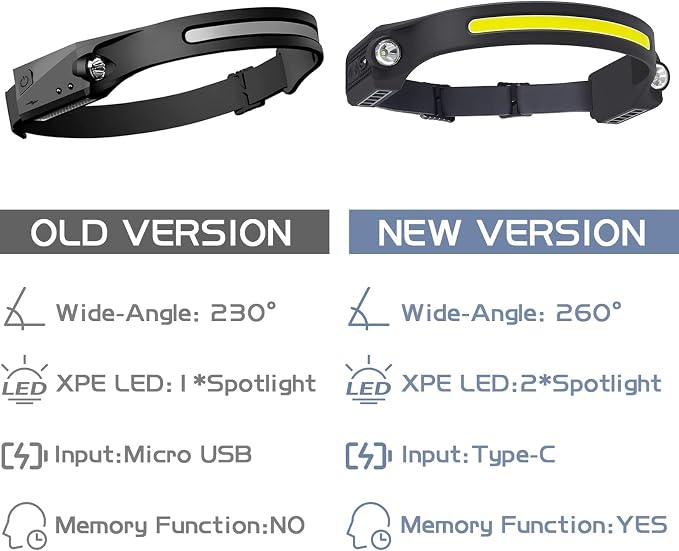 AlpsWolf Headlamp Rechargeable LED 1Pack - Image 7
