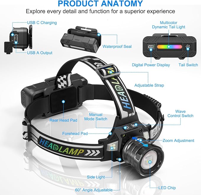 TDT Rechargeable Headlamp with White/Green/UV/Black Light LED Head Lamp - Image 9