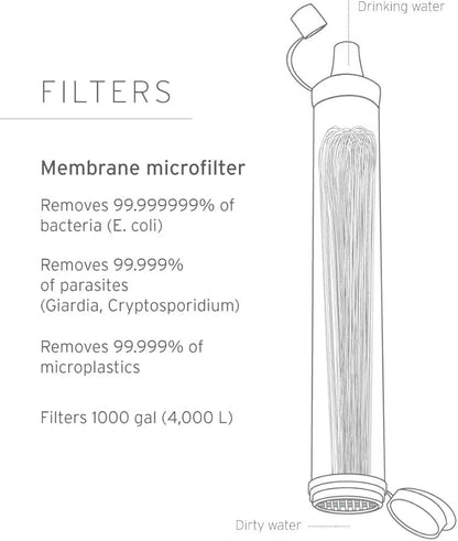 LifeStraw Personal Water Filter - Image 2