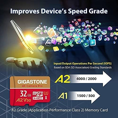 【5-Years Data Recovery】 GIGASTONE 32GB Micro SD Card 5-Pack, 4K Camera Pro - Image 5