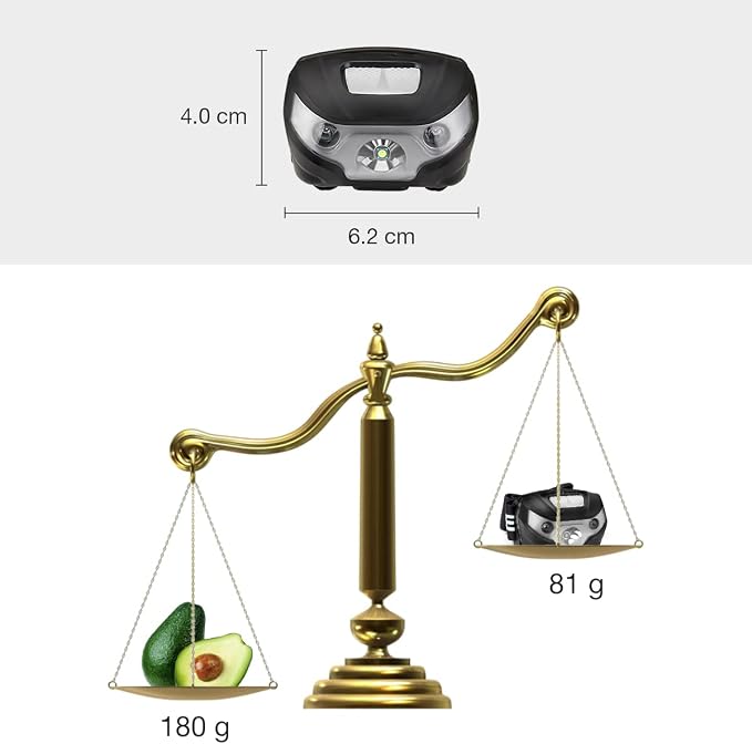 Lepro LED Headlamp Rechargeable - Image 7