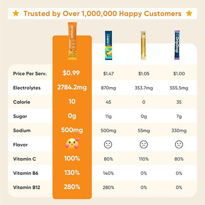 Venture Pal Sugar Free Electrolytes Powder Packets - Image 2