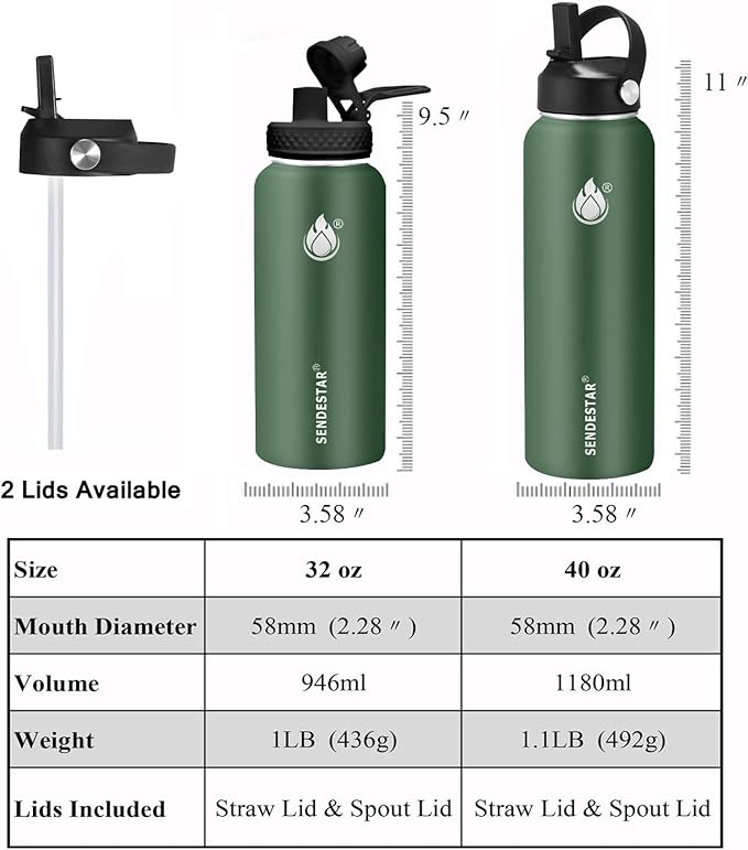 Insulated Water Bottle 32 oz - Image 3