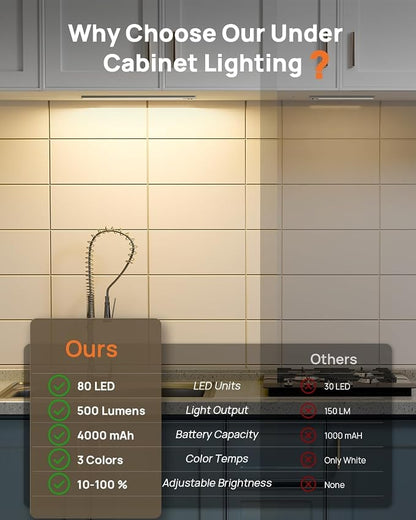 16inch Under Cabinet Lights, LED Motion Sensor Light Indoor, 4000mAh - Image 2