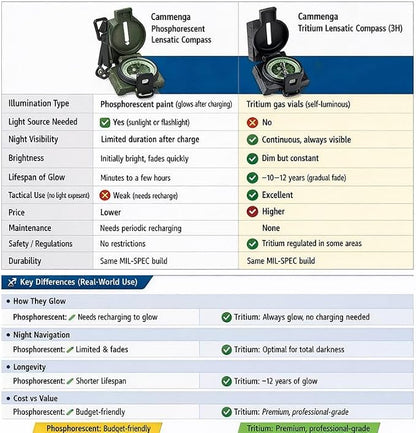 Cammenga Compass Military Grade Phosphorescent - Image 4