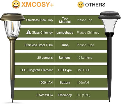 XMCOSY+ Solar Lights Outdoor 10/25 LM LED - Image 8