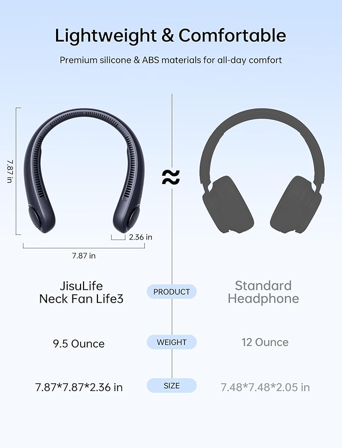 JISULIFE Portable Neck Fan, Hands Free Bladeless Fan, 5 Speeds, 4000 mAh - Image 3