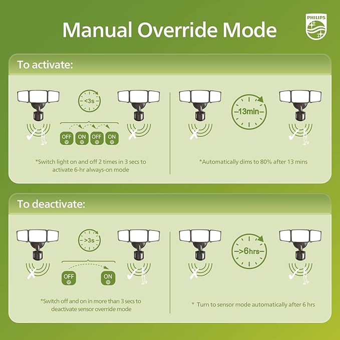 Philips 72W 7400LM LED Security Lights w/PIR Motion Sensor Outdoor, 5000K - Image 6