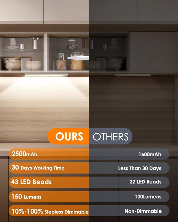 5 Pack Under Cabinet Lights, Upgraded 2500mAh Under Cabinet Lighting Wireless - Image 3