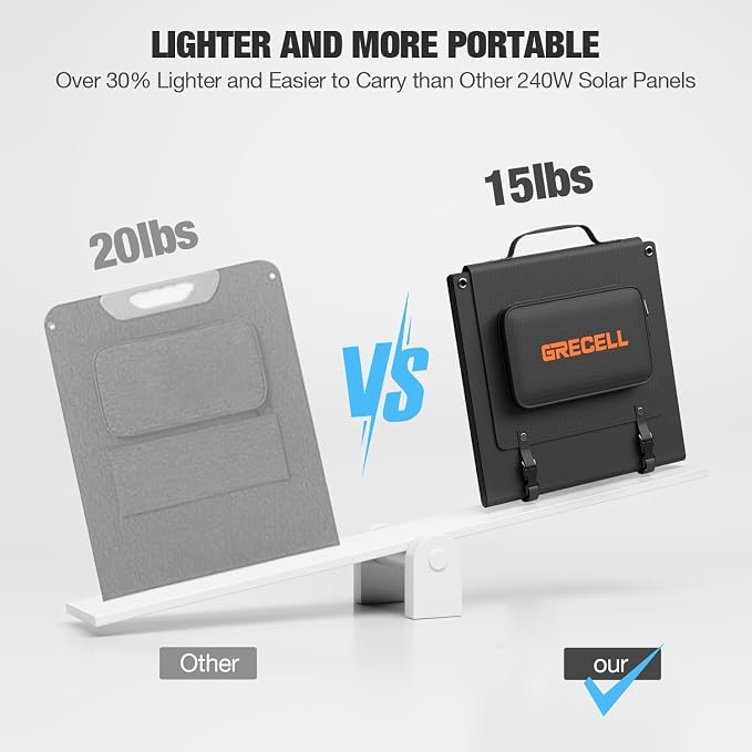 GRECELL 240W Portable Solar Panel - Image 4