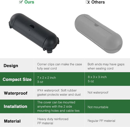 Flemoon Outdoor Extension Cord Safety Cover - Image 5