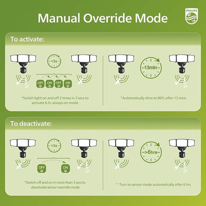 Philips 72W 7400LM LED Security Lights w/PIR Motion Sensor Outdoor, 5000K - Image 6