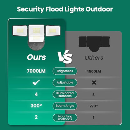 70W 7000LM LED Flood Lights Outdoor 2 Packs, Switch Controlled Security Lights - Image 8