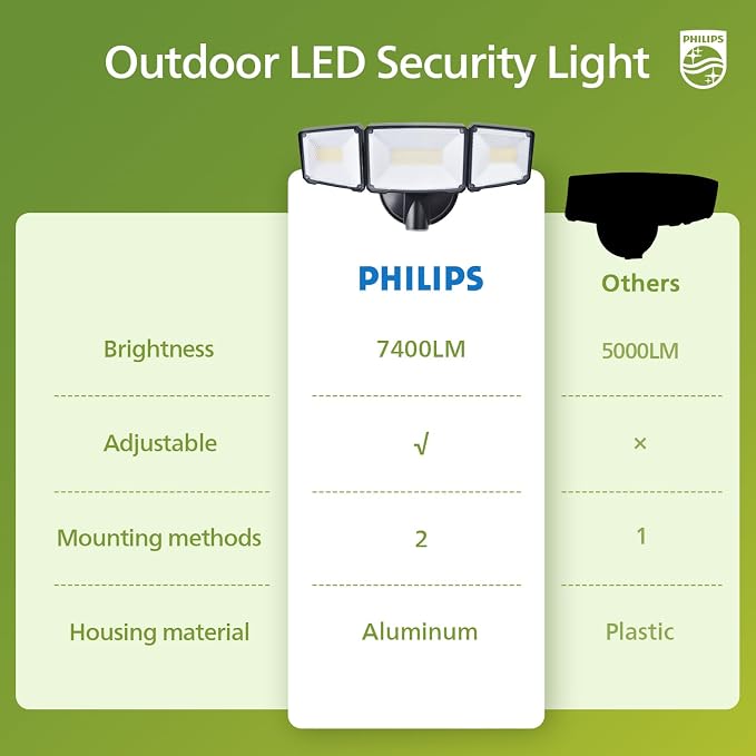 Philips 72W 7400LM LED Flood Lights Outdoor, Dusk to Dawn Aluminum Security - Image 6