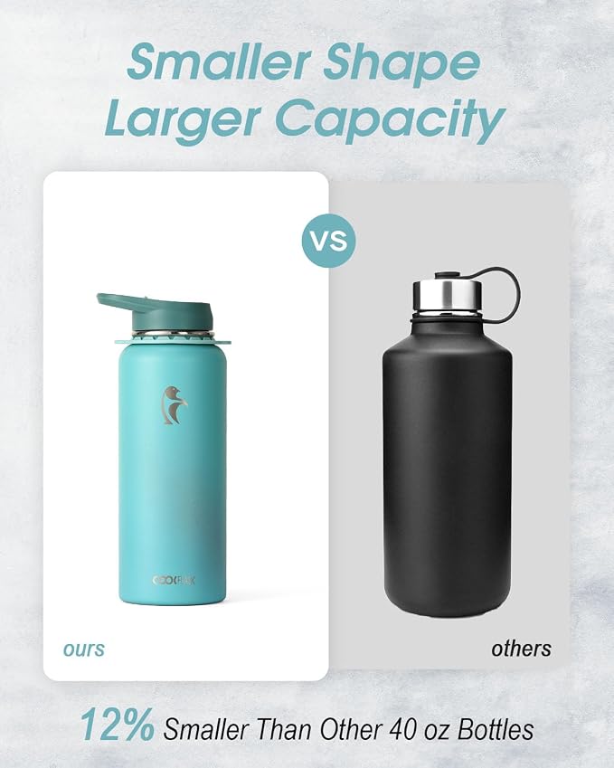 Coolflask Water Bottle 40 oz - Image 3