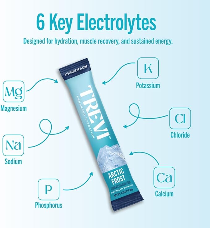 TREVI™ Everyday Sugar Free Electrolytes - Image 3