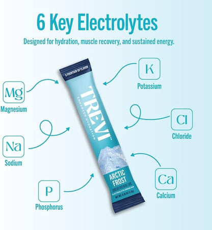 TREVI™ Everyday Sugar Free Electrolytes - Image 3