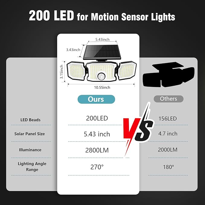 Solar Lights Outdoor Waterproof- 2800LM 200LED Solar Motion Sensor Lights - Image 4