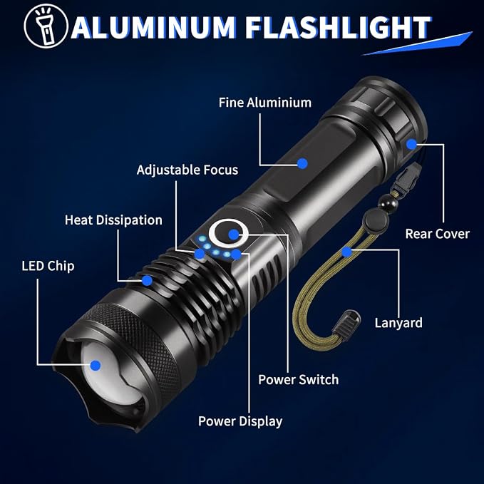 UUYEE 3Pack Rechargeable Flashlights High Lumens, Super Bright Flashlight - Image 4