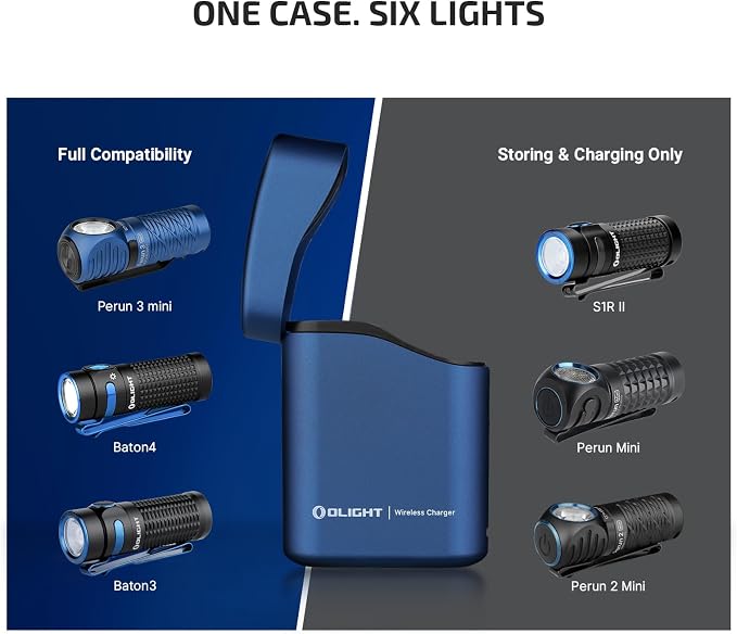 OLIGHT Perun 3 Mini Premium Headlamp 1250 Lumens - Image 8