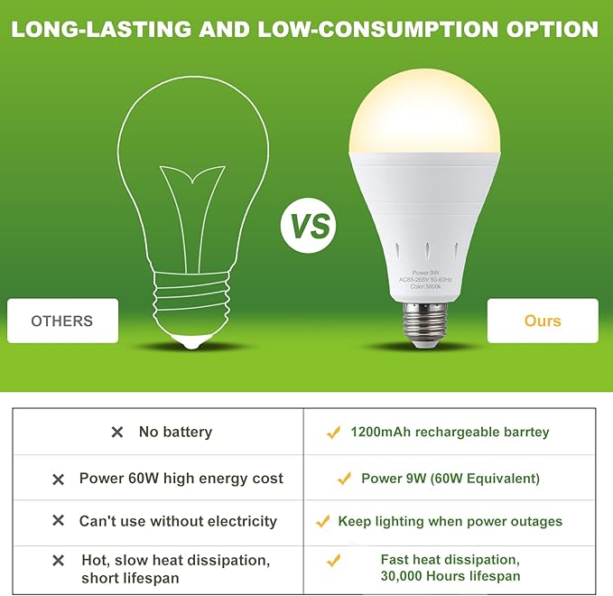 DEBAOBULB 6 Pack Rechargeable Emergency Light Bulbs, Battery Powered LED Light - Image 5