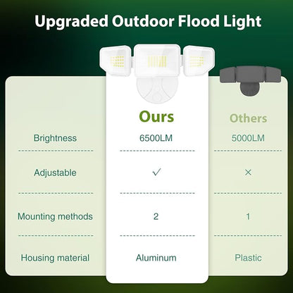 65W LED Flood Light Outdoor, 6500 Lumen Super Bright Security Lights, 3 - Image 4
