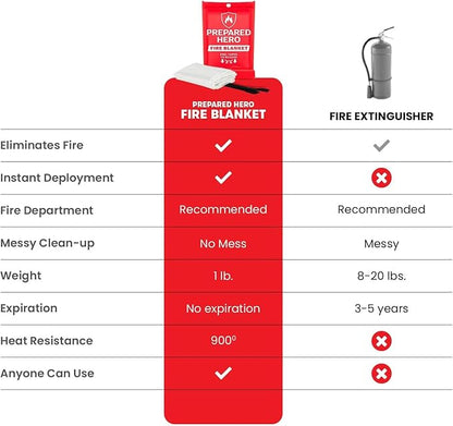 Prepared Hero Emergency Fire Blanket - Image 4