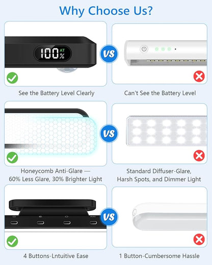 Ferswe 5W Motion Sensor LED Light Bar - Image 2