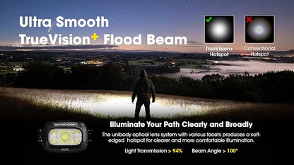 Nitecore NU30 500 Lumen LED Rechargeable Headlamp - Image 6