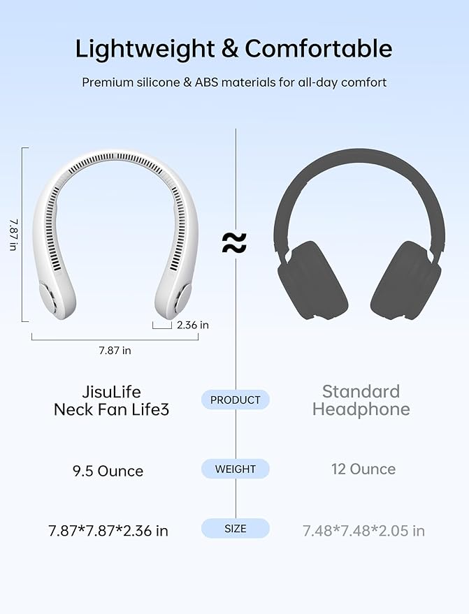 JISULIFE Portable Neck Fan, Hands-Free Bladeless, 5 Speeds, 4000 mAh Battery - Image 2