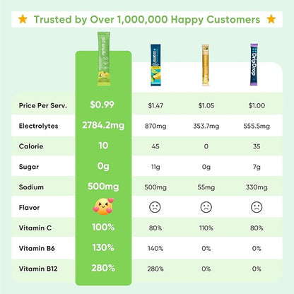 Venture Pal Sugar Free Electrolytes Powder Packets - Image 2