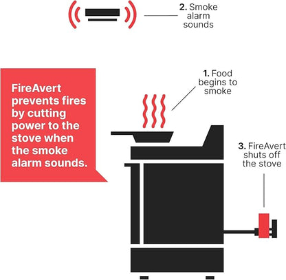 FireAvert - Electric Auto Stove Shut-Off Safety Device, Oven Monitoring Solution - Image 3
