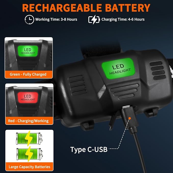 Headlamp Rechargeable 2Pack, Head lamps led rechargeable, Adjustable Focus - Image 4