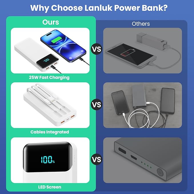 Portable Charger Power Bank 40800mAh - Image 7