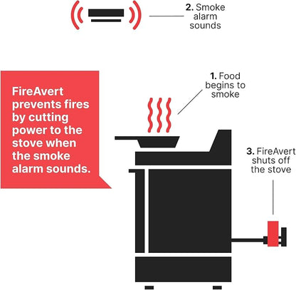 FireAvert-Gas Stove Auto Shut-Off Device, Oven Monitoring Solution - Image 4