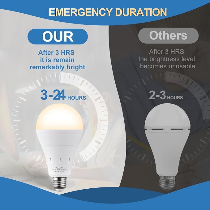 9 Pack Rechargeable Emergency Lights Blubs, Battery Powered Light Bulb 9W - Image 3