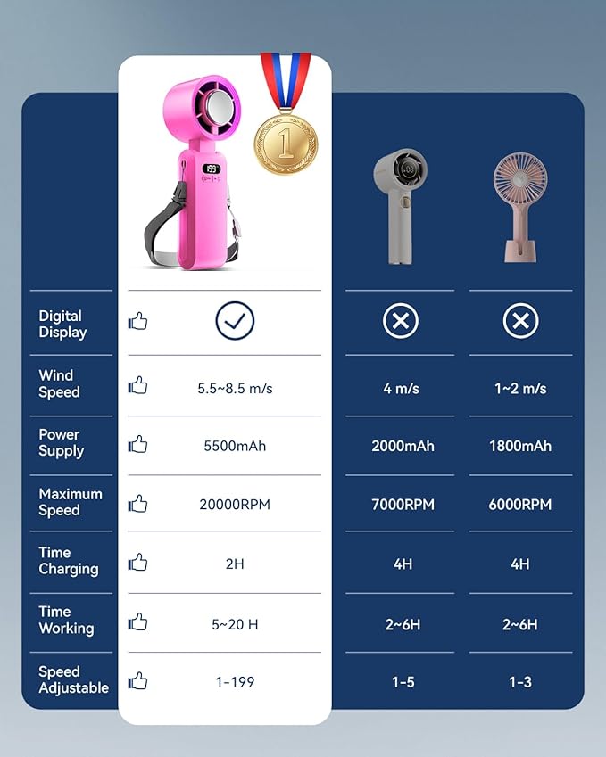 2 Pack Handheld Portable Turbo Fan - Image 6