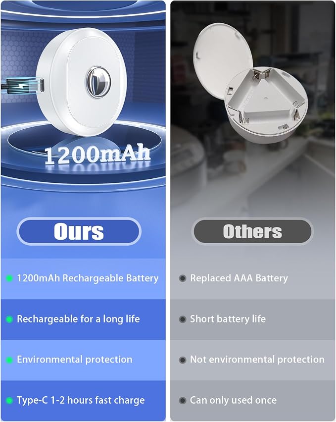WILLED Rechargeable Puck Lights - Image 2