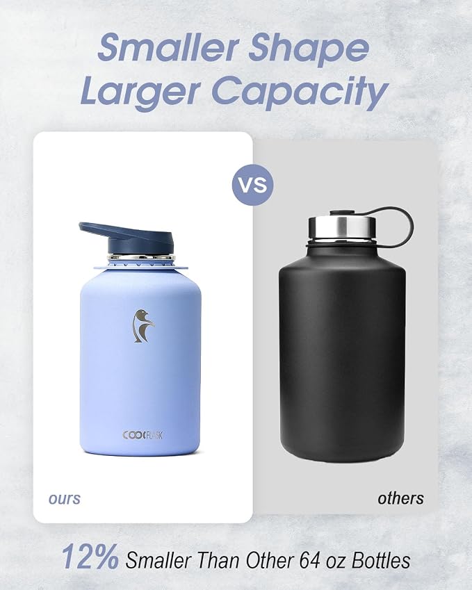 Coolflask 64 oz Water Bottle - Image 3