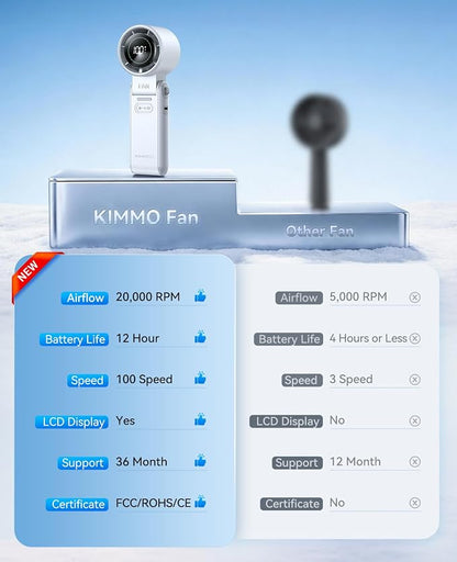 KIMMOO 3-in-1 Portable Handheld Turbo Fan-100 Speeds, Powerful 20000 RPM - Image 9