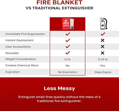 Signature Series Fire Blanket, Flame Suppression Fiberglass Blanket - Image 7