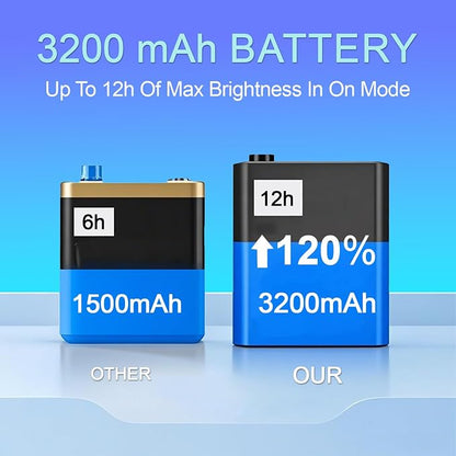 Under Cabinet Lighting, 3200mAh Motion Sensor Light Indoor, 3 Color Temp - Image 3