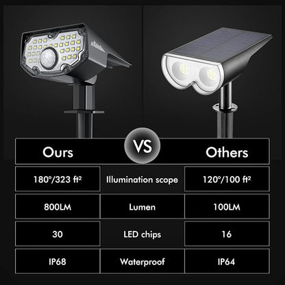 AloftSun Solar Motion Sensor Outdoor Lights, Waterproof Motion Sensor Spot - Image 2