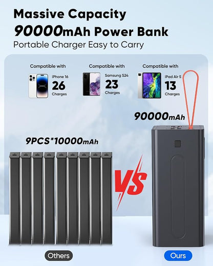 90000mAh High Capacity Power Bank, 30W Fast Charging Portable Charger PD&QC 3.0 - Image 4