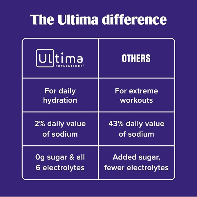 Ultima Replenisher Daily Electrolyte Powder - Image 8