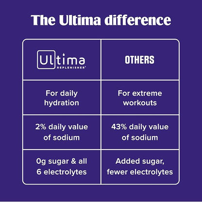 Ultima Replenisher Daily Electrolyte Powder - Image 8