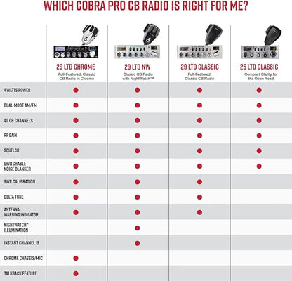 Cobra 29 LTD Professional CB Radio & Cobra HGA1500 42 Inch Magnetic Mount CB - Image 5