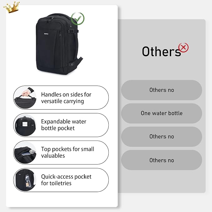 ECOHUB Travel Backpack 18x14x8 Spirit Airlines Personal Item Bag Carry On - Image 6