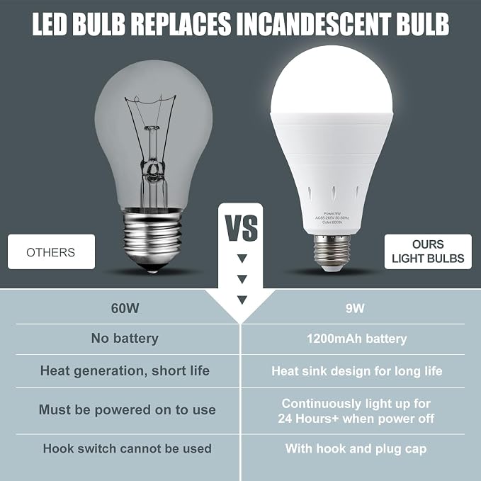 10Pack Rechargeable Emergency Light Bulb, A19 9W Daylight 6000K Self-Charging - Image 5